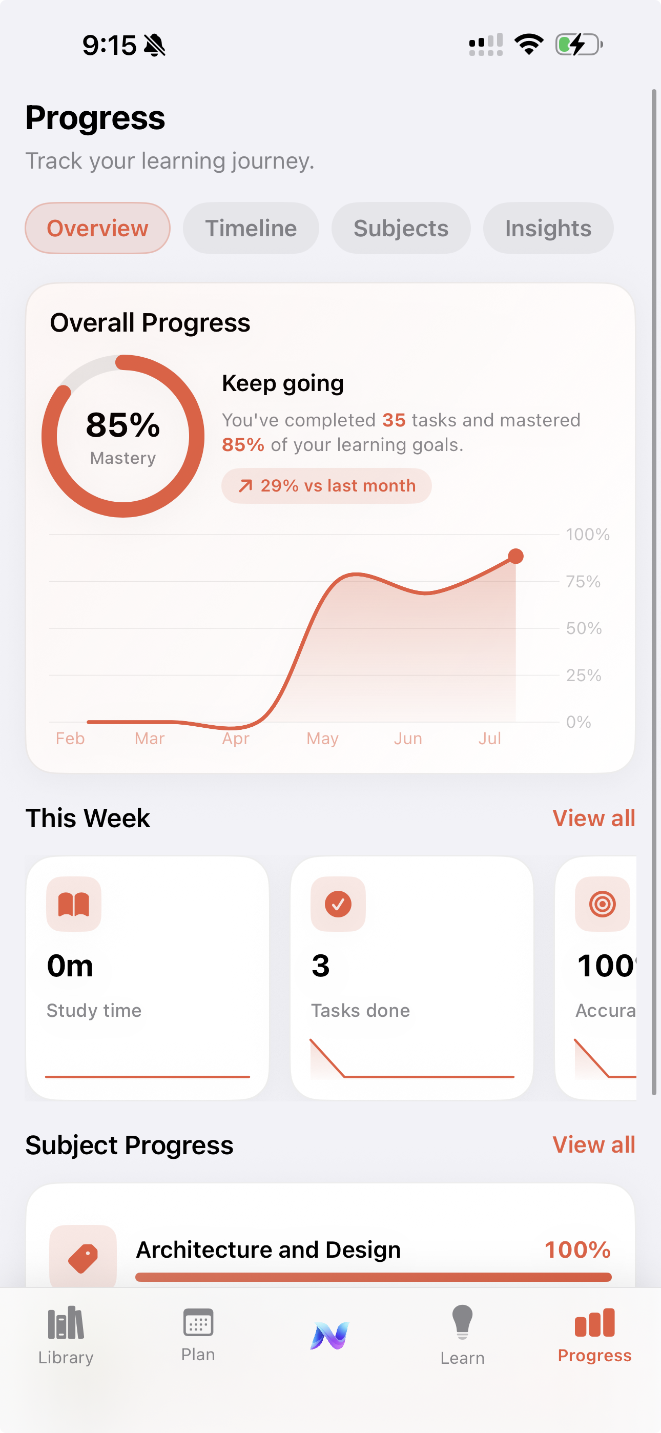Nodio progress overview